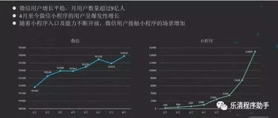 微信小程序三大盈利模式 四大因素,各行業(yè).. 我就是我 成
