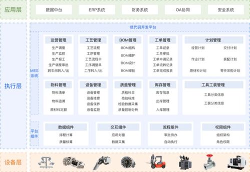 制造企業(yè)實(shí)施mes系統(tǒng)受到的影響因素有哪些